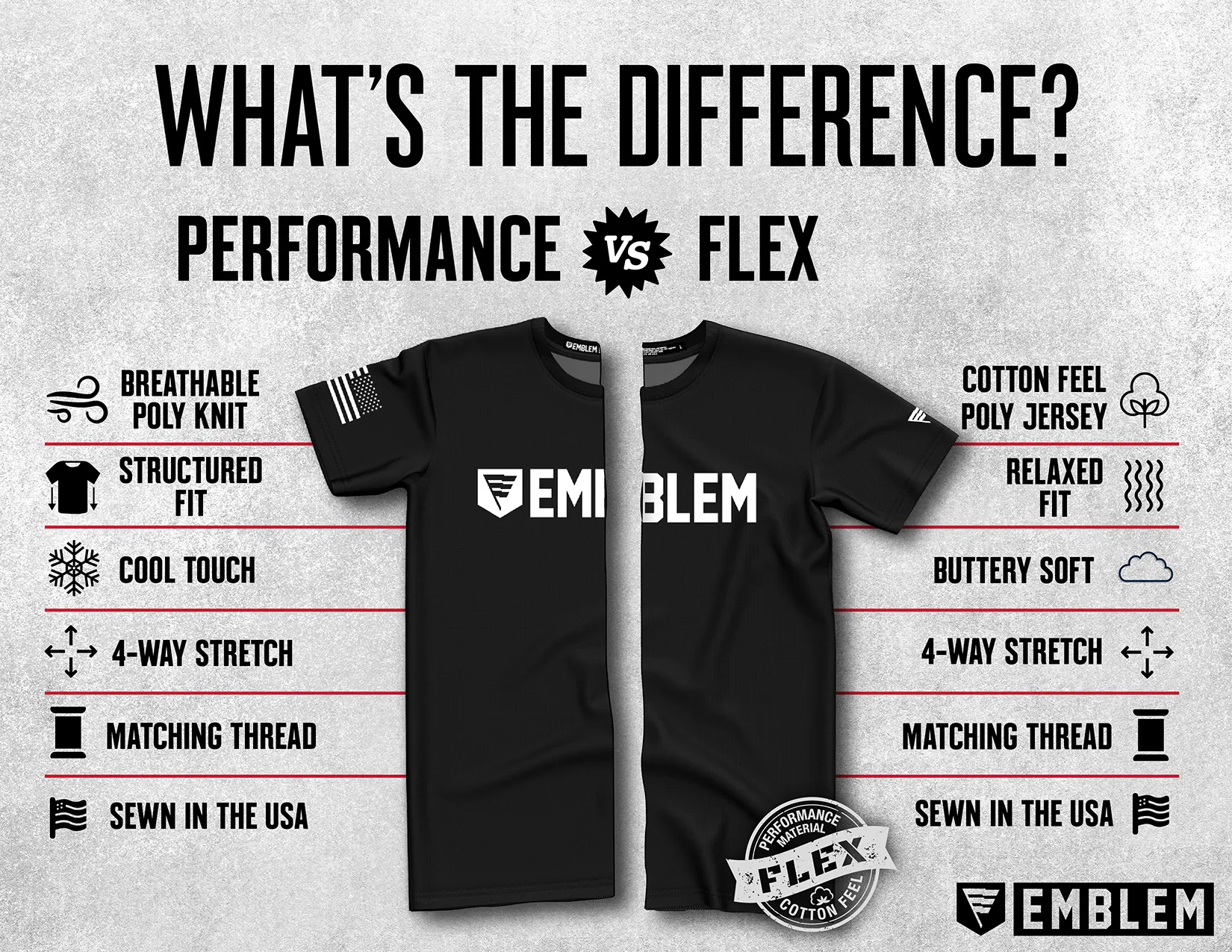 1st Global Field Medical Laboratory Core Men's LS Flex Performance Tee - yaEx9s