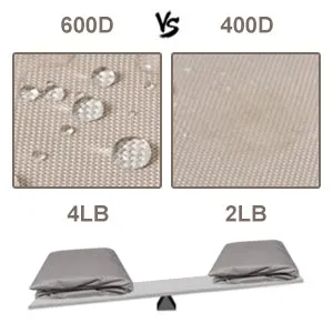 Round Fire Pit Covers